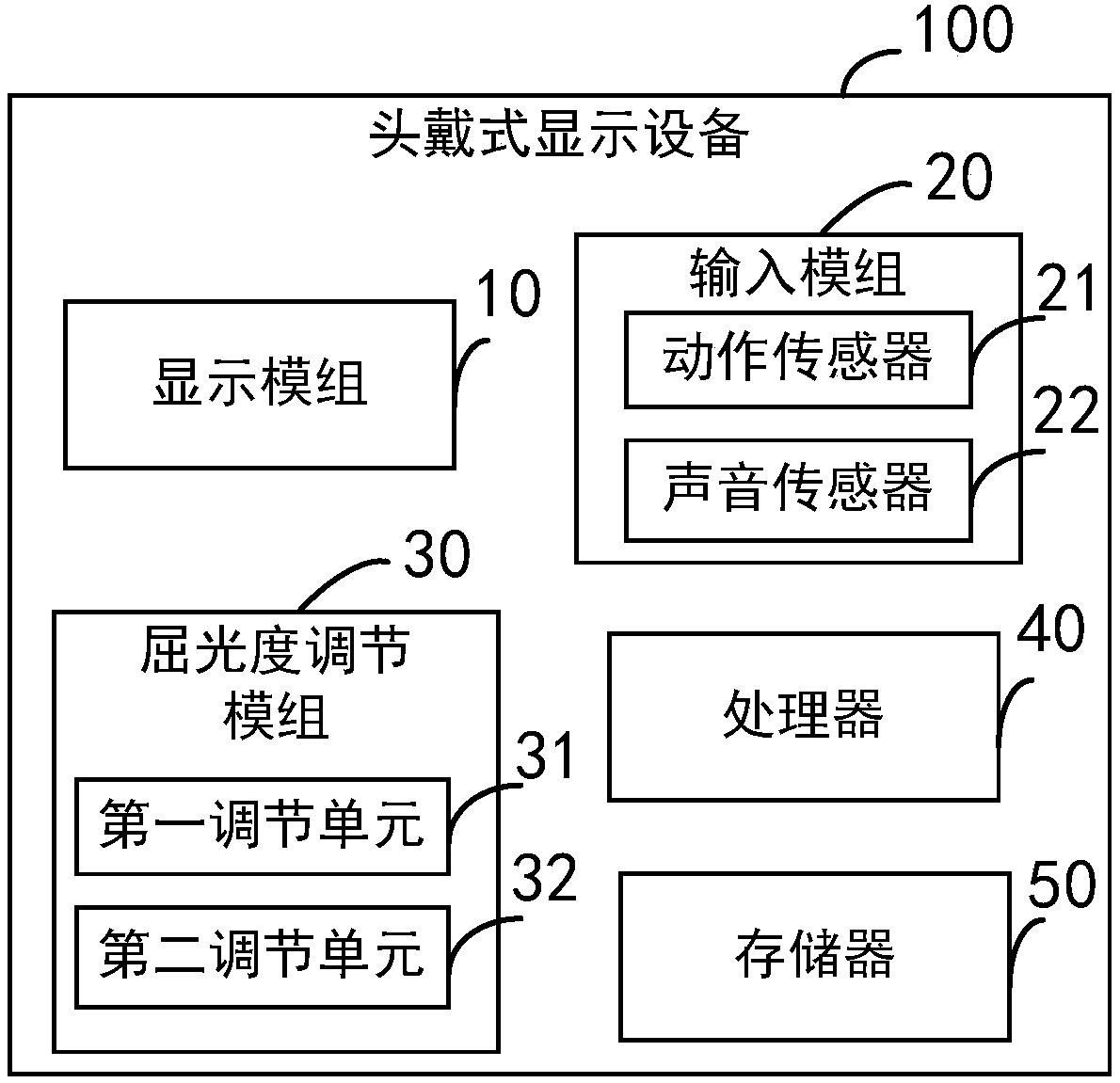 Head-mounted display device and diopter adaptive adjustment method