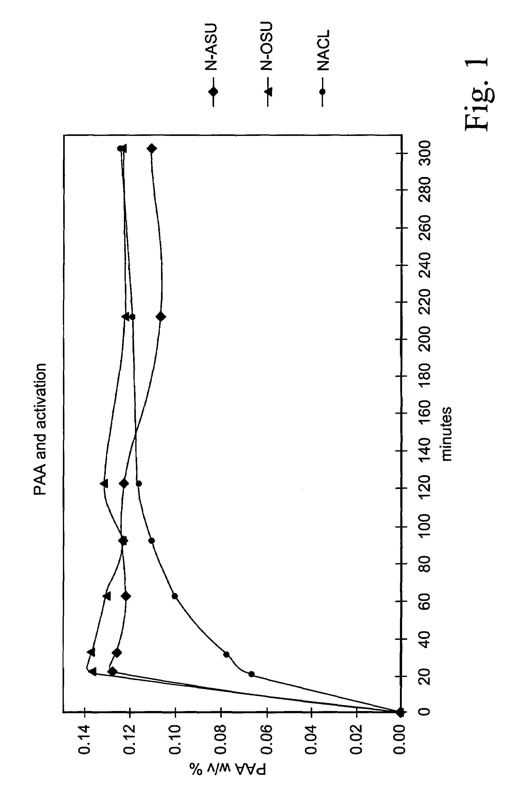 Method of preparing organic peroxyacids