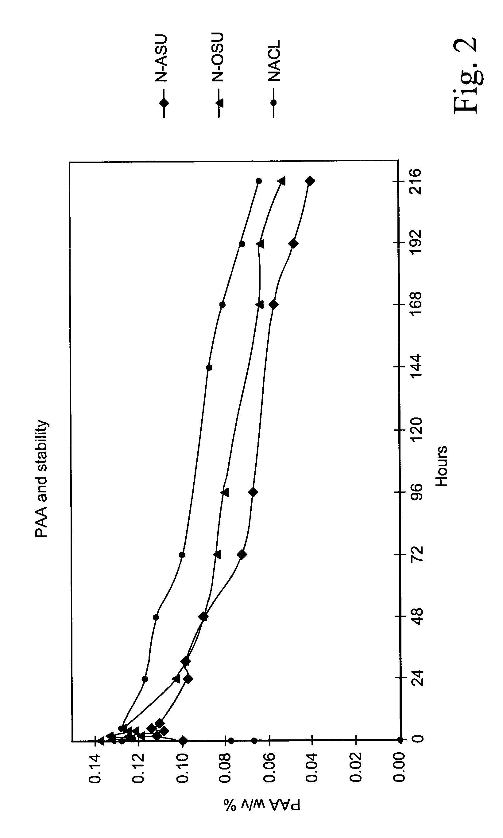 Method of preparing organic peroxyacids
