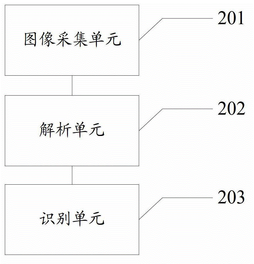 Method and device for face recognition