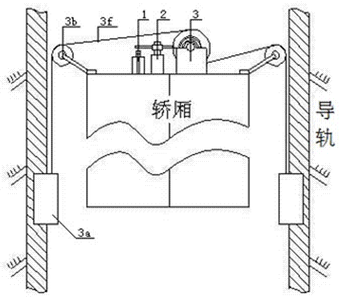 Drum type elevator fall prevention device