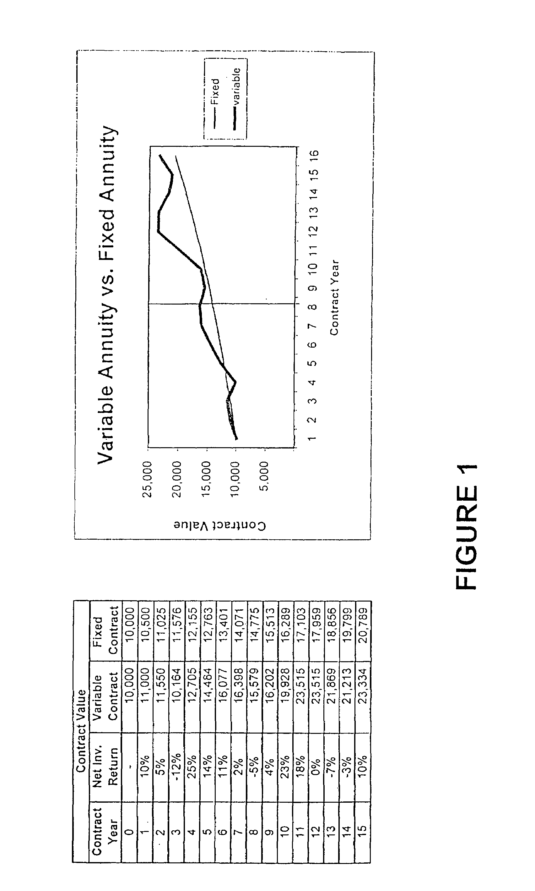Method and system for providing retirement income benefits