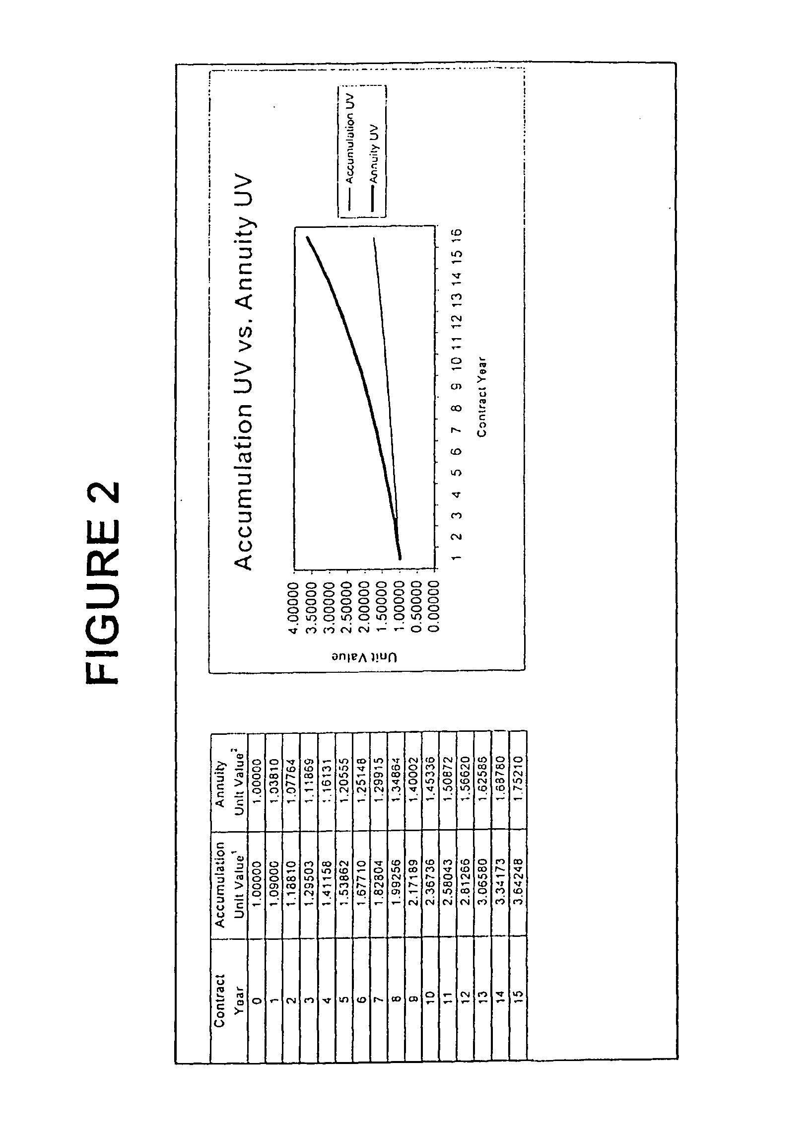 Method and system for providing retirement income benefits