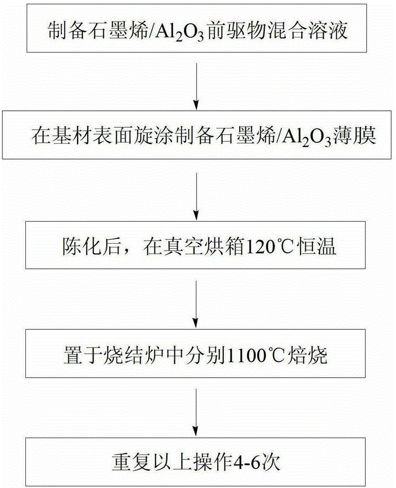A kind of graphene/inorganic semiconductor composite film and preparation method thereof