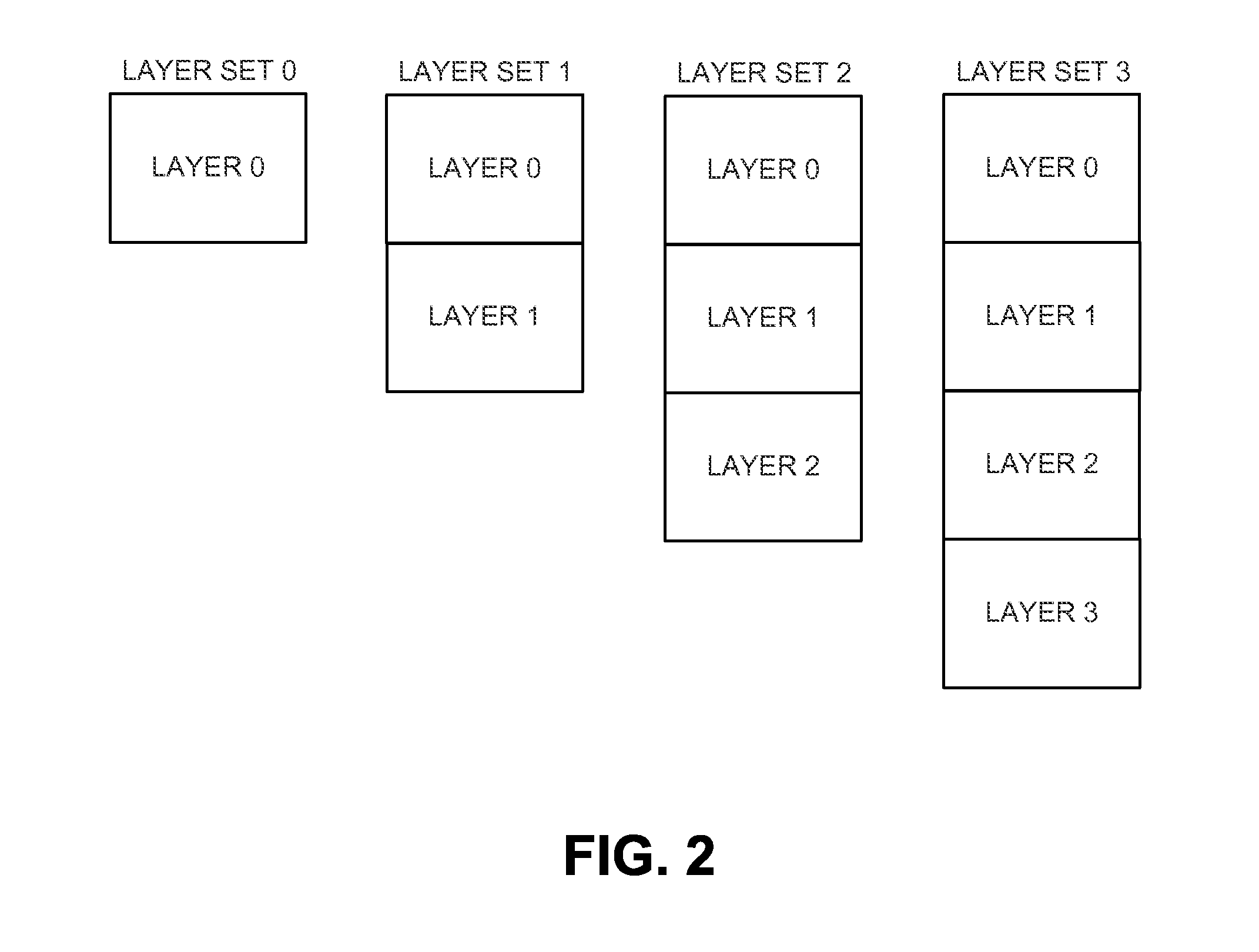 Systems and methods for constraining representation format parameters for a parameter set