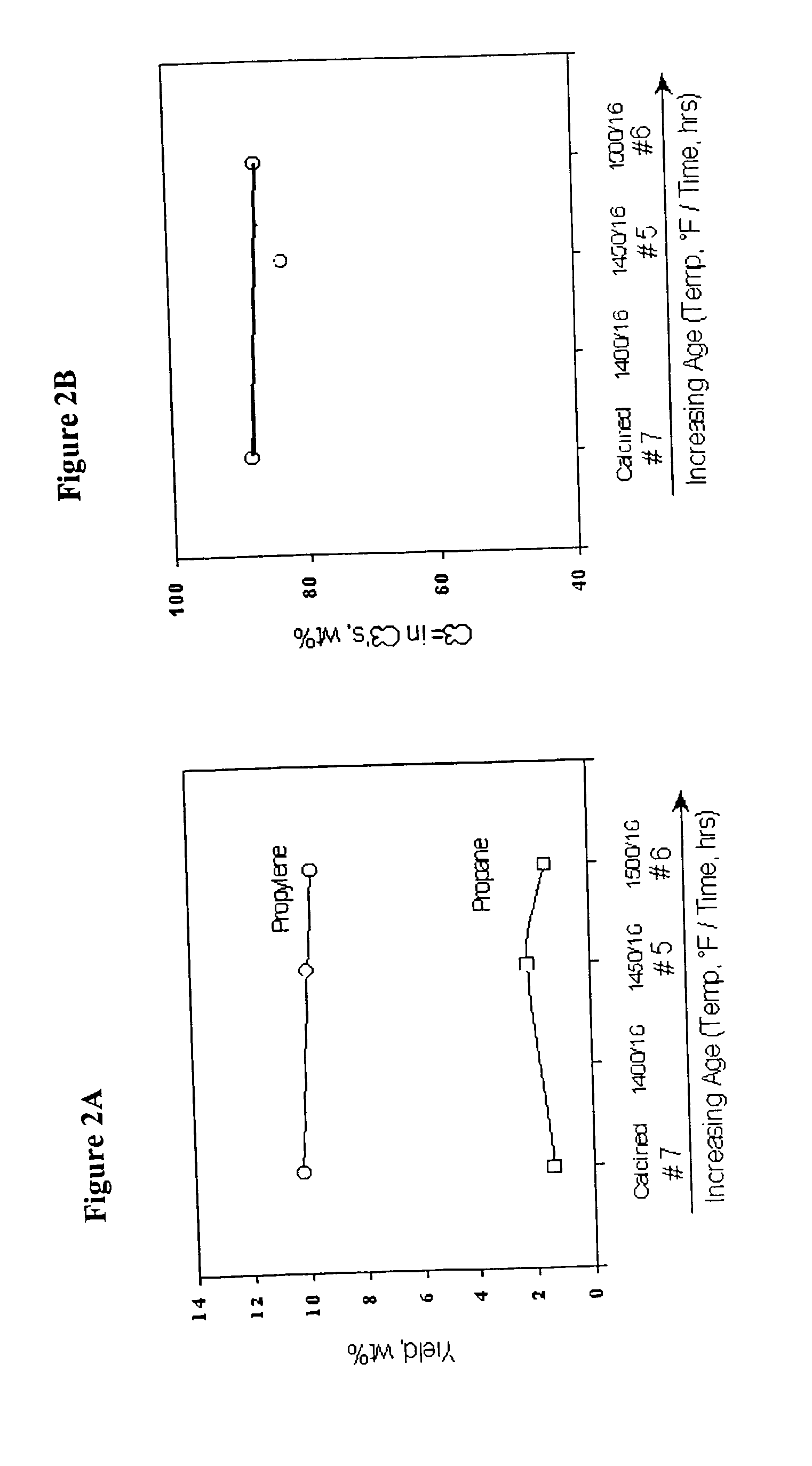 Process for selectively producing light olefins