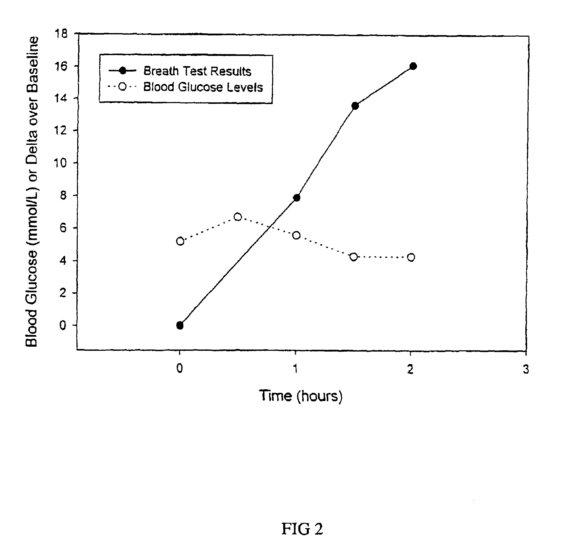 13C glucose breath test for the diagnosis of diabetic indications and monitoring glycemic control