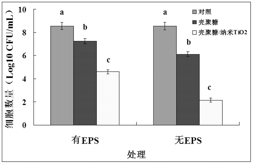 Chitosan/nano-TiO2 composite material and preparation method and application thereof
