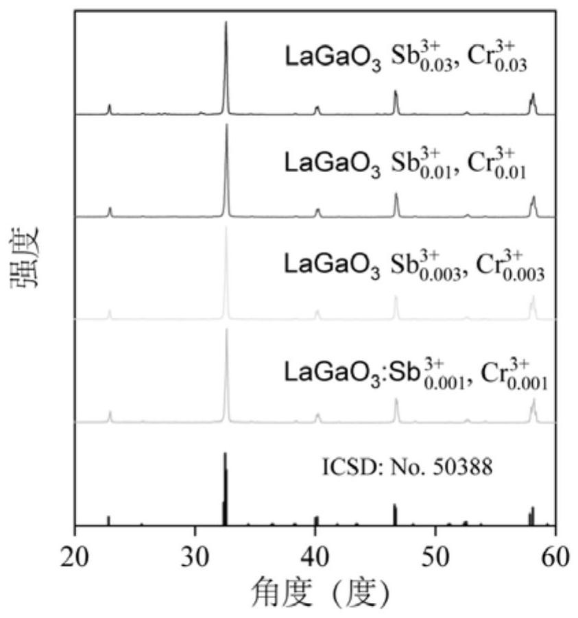 Near-infrared long-afterglow luminescent material, fluorescent probe as well as preparation method and application of near-infrared long-afterglow luminescent material
