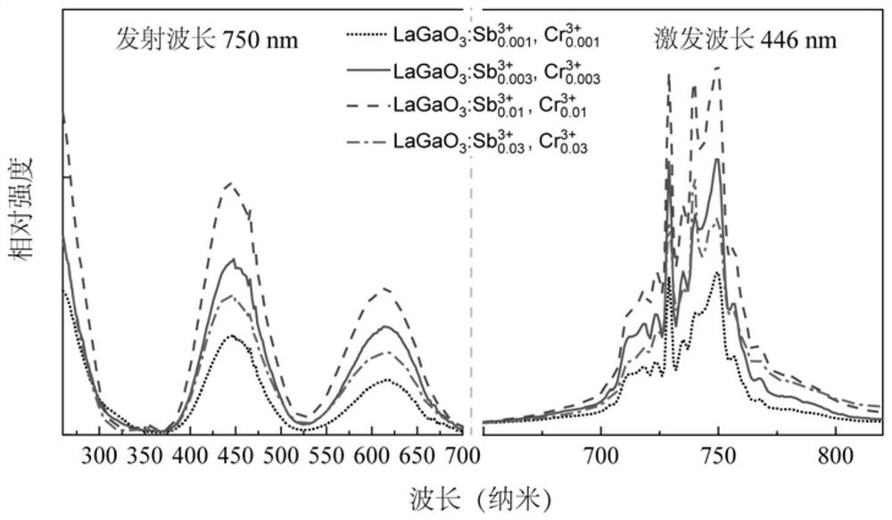 Near-infrared long-afterglow luminescent material, fluorescent probe as well as preparation method and application of near-infrared long-afterglow luminescent material
