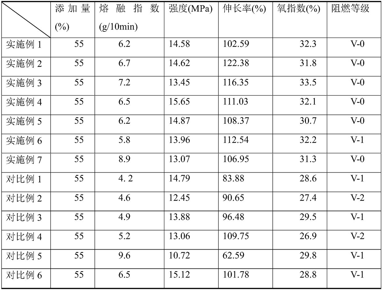 Surface modified magnesium hydroxide as well as preparation method and application thereof