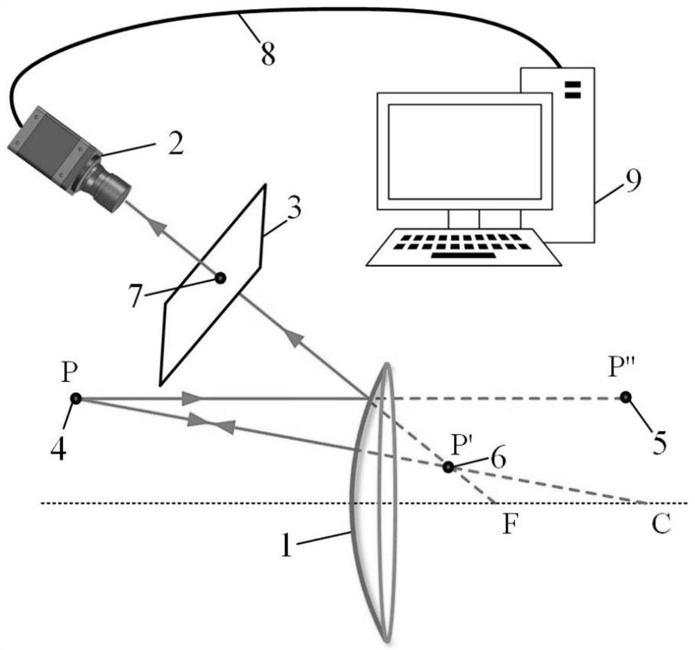 Single-camera spherical mirror reflection imaging projection device