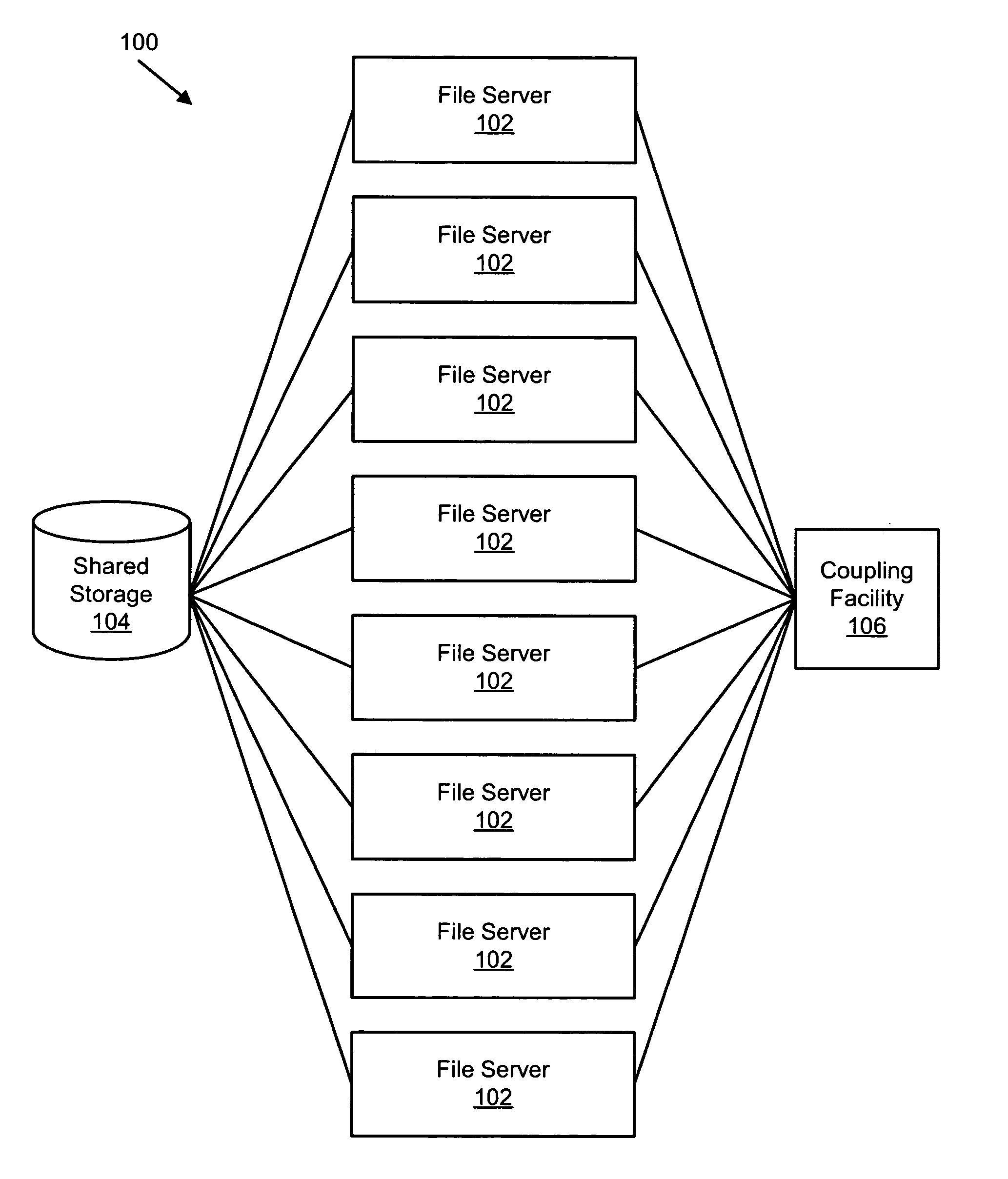 Apparatus, system, and method for file system serialization reinitialization