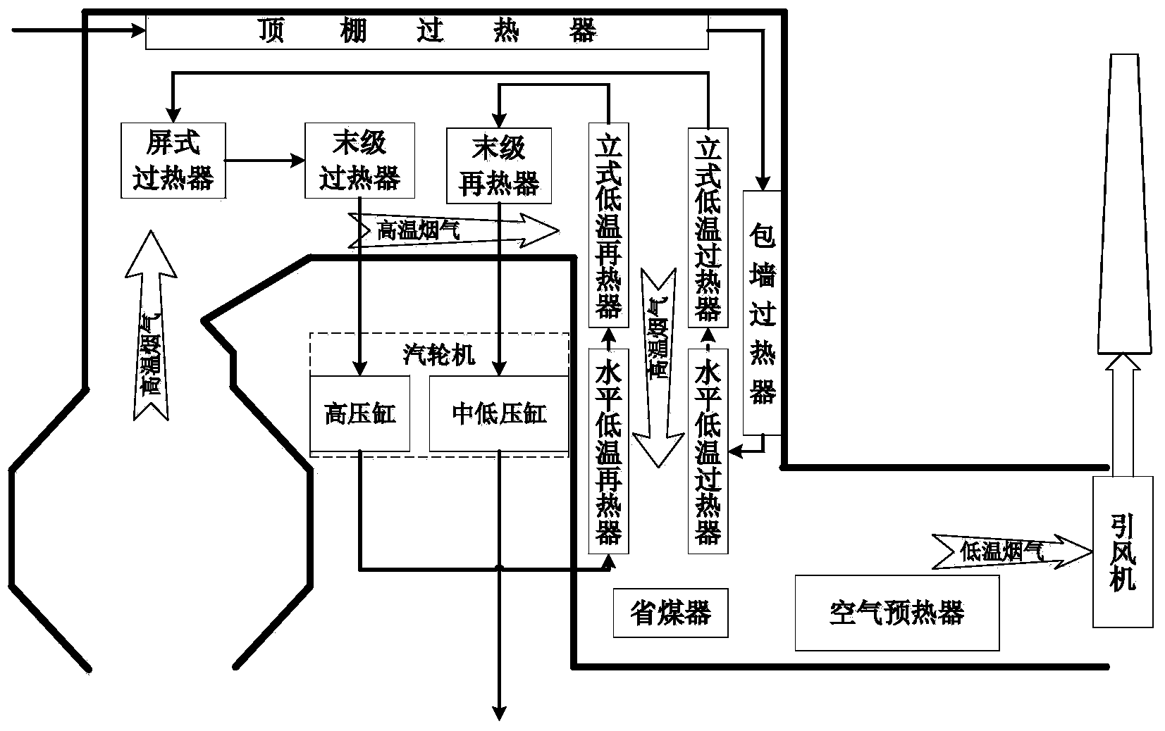 Method for measuring boiler thermal efficiency of coal fired power plant in real time