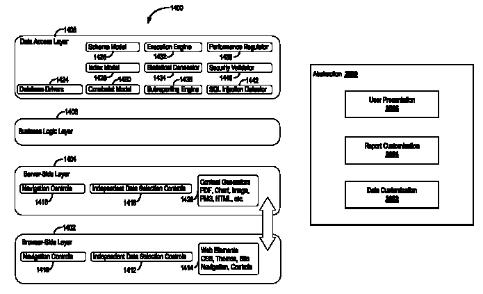Systems and methods for interactively creating, customizing, and executing reports over the internet