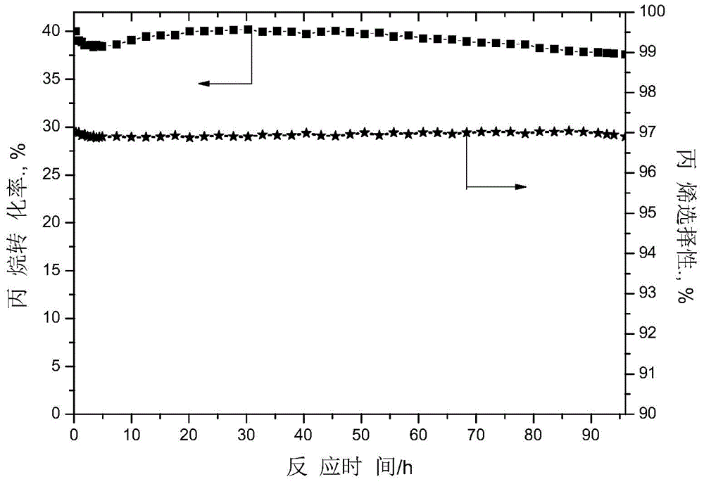 catalyst-for-preparing-propylene-through-propane-dehydrogenation