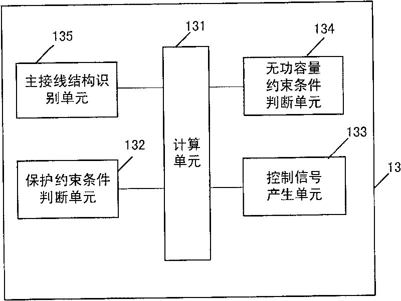 Electric power telemechanical device RTU and method for implementing automatic voltage control of generating plant