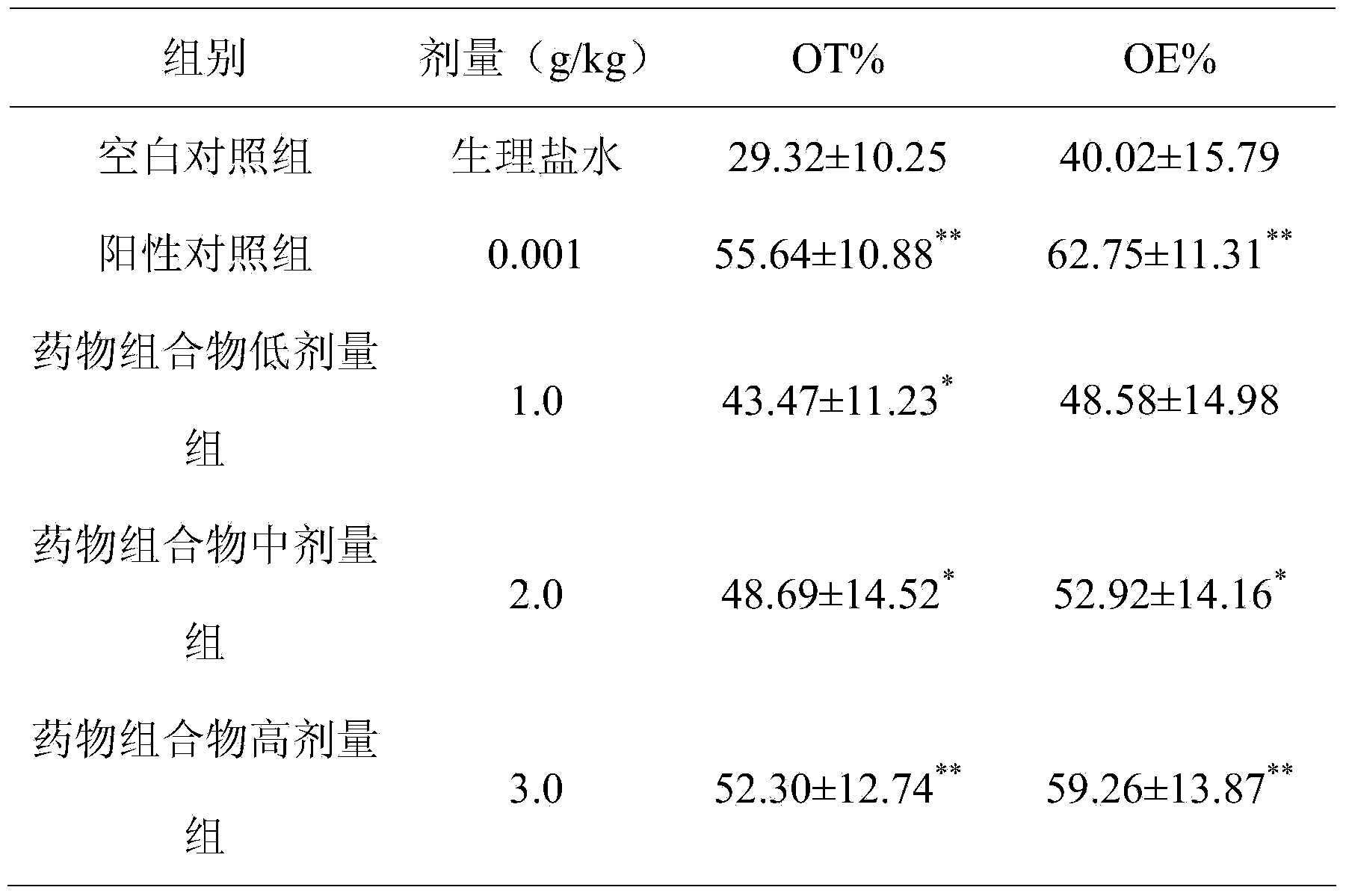 Anti-anxiety medicament and preparation method thereof