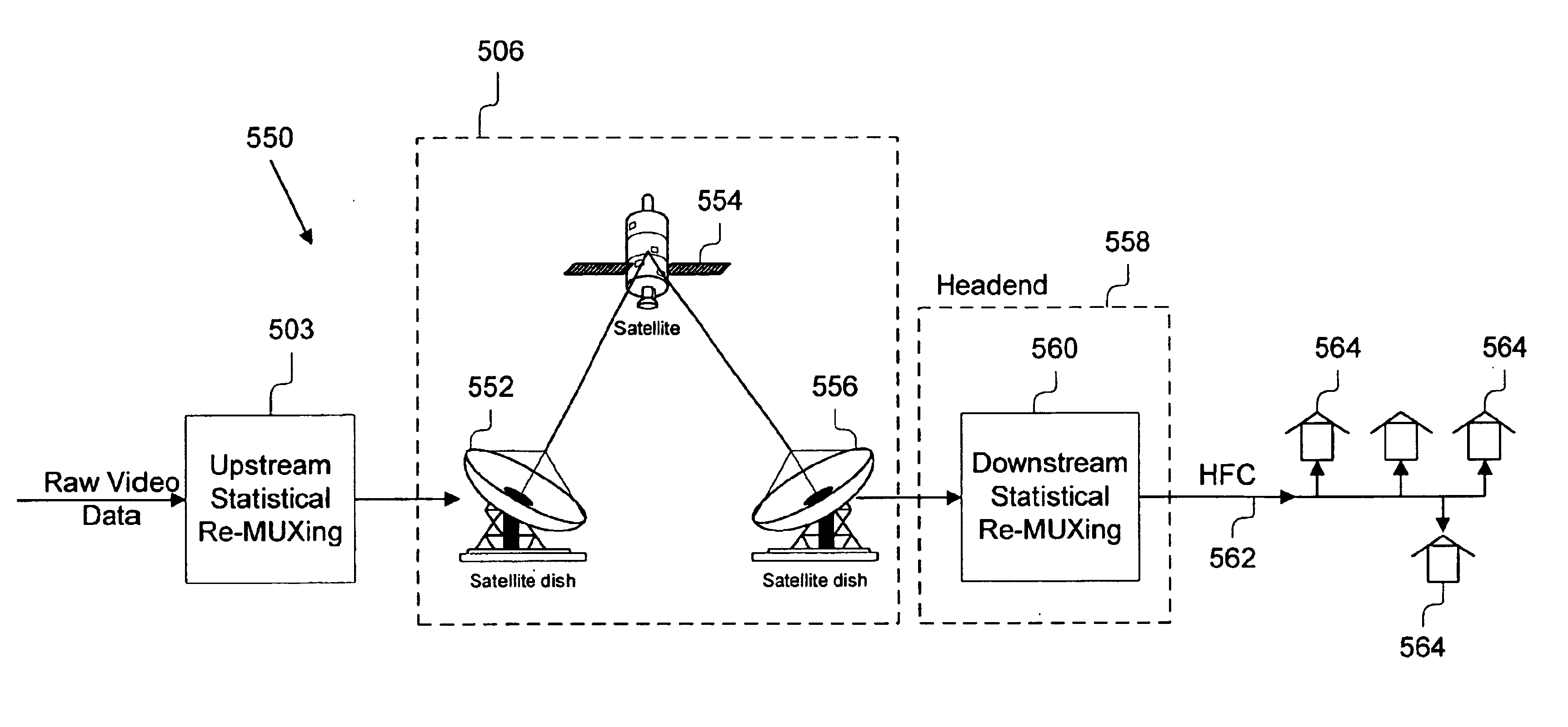 System and method for multiple channel statistical re-multiplexing