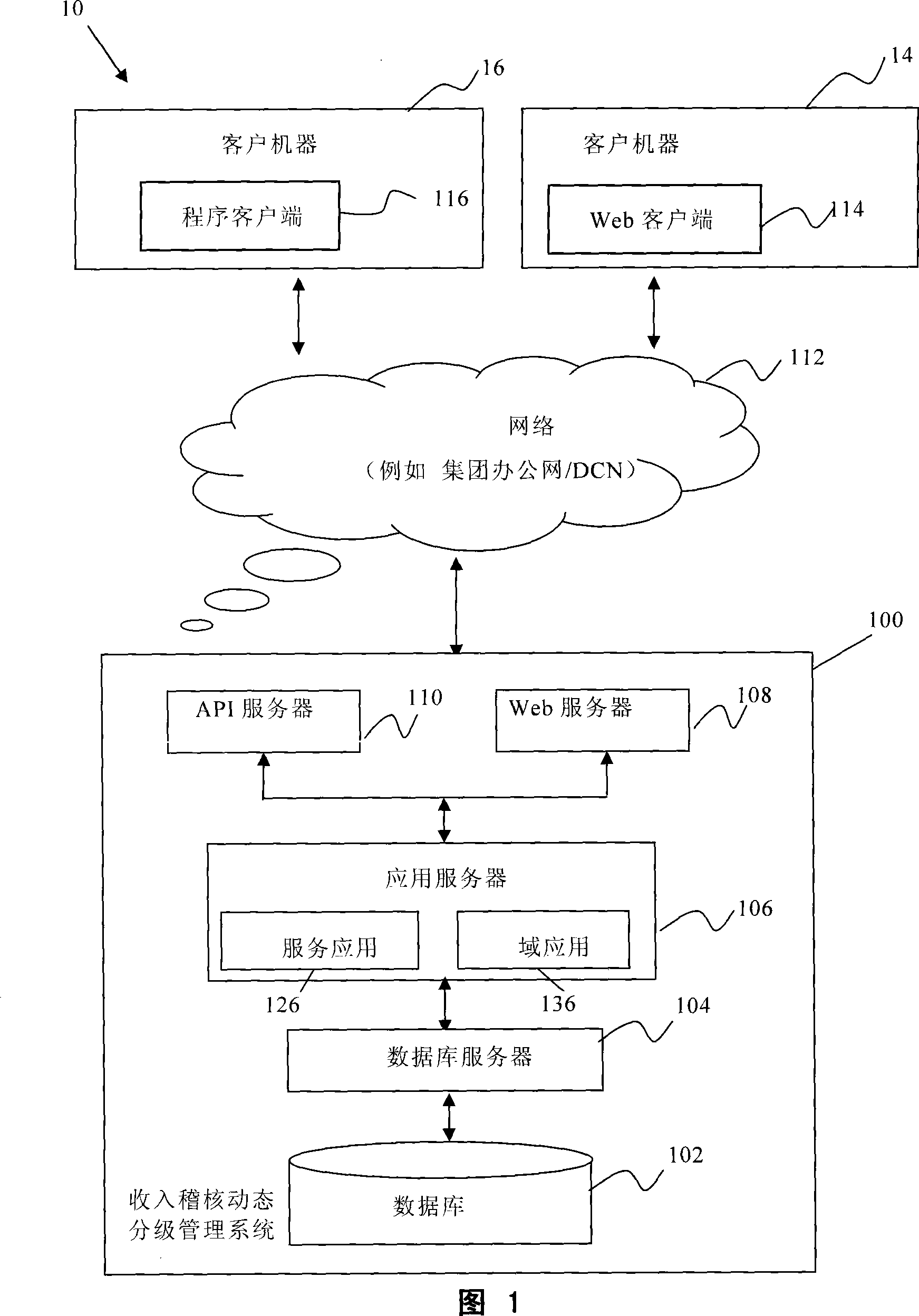 Telecommunication income check dynamic hierarchical management system and method