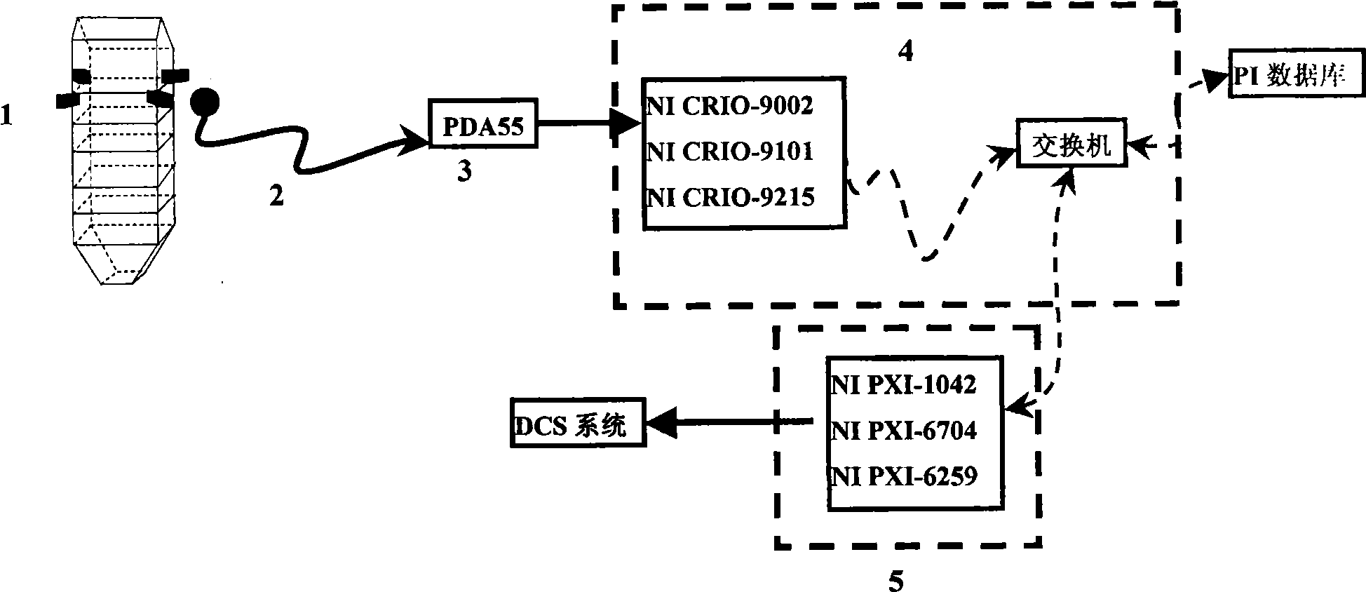 Power boiler burning optimization method and device based on infra red radiation energy signal