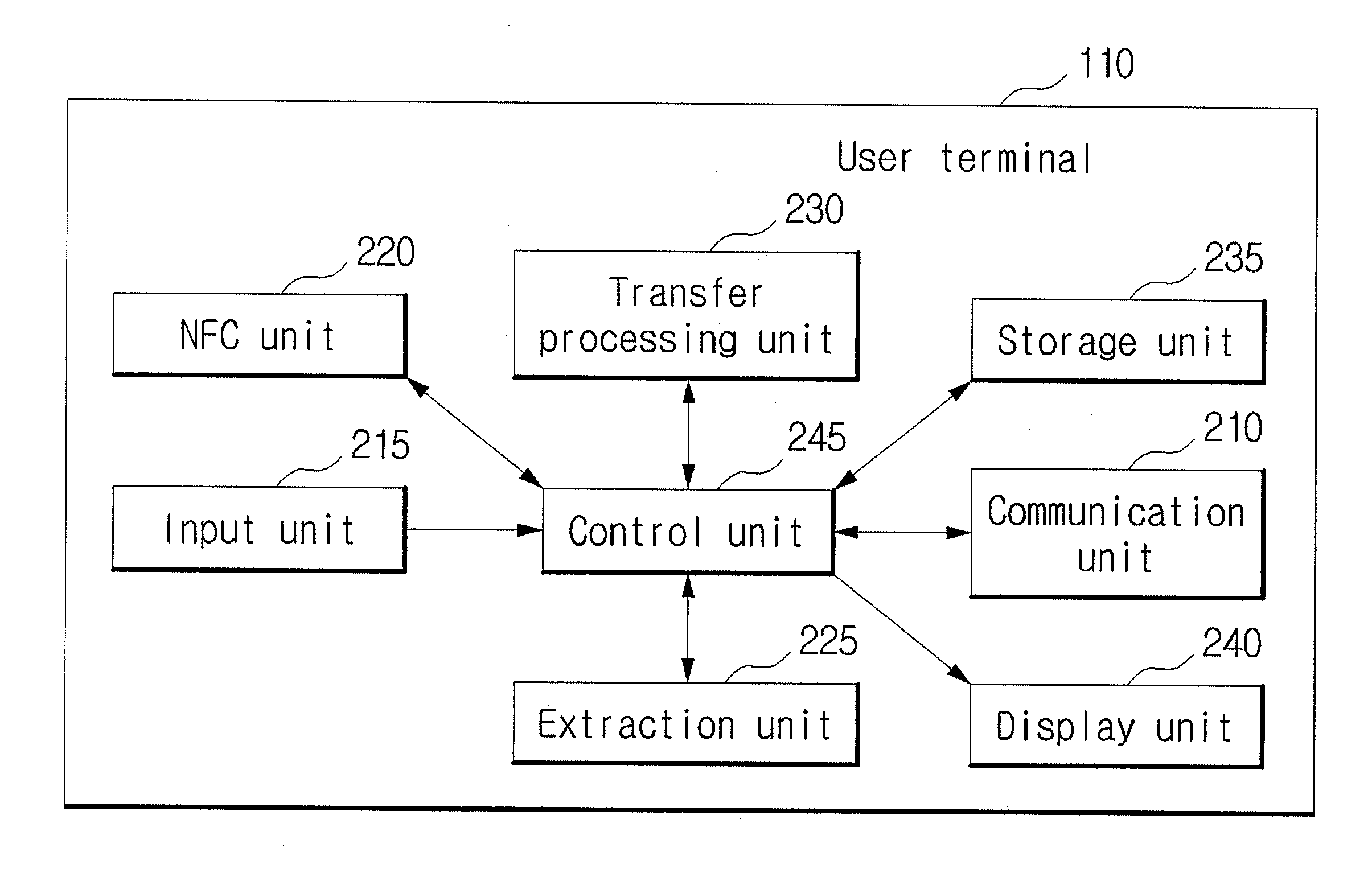 Method and system for providing financial service