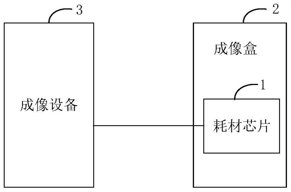 Consumable chip and imaging box