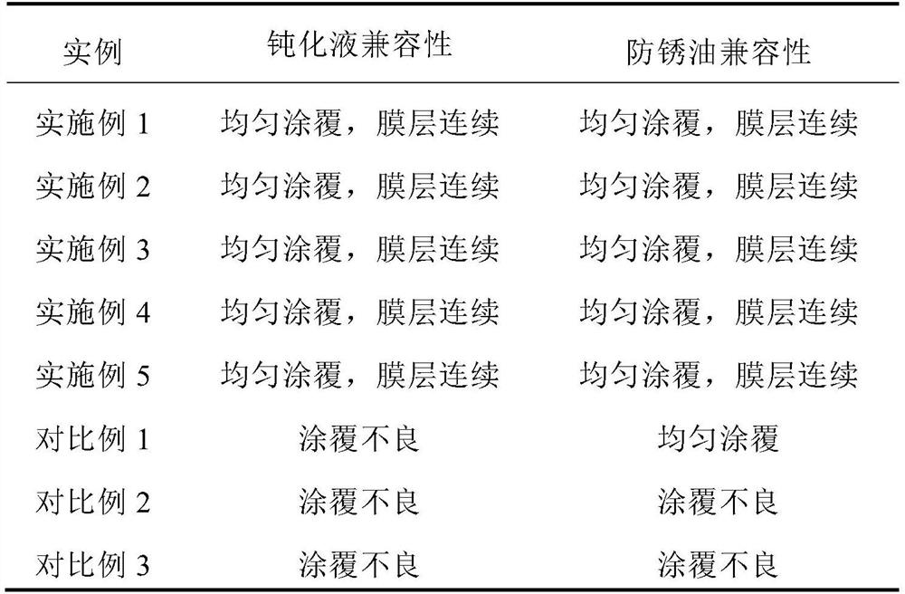 Lightening liquid composition and its preparation method and application