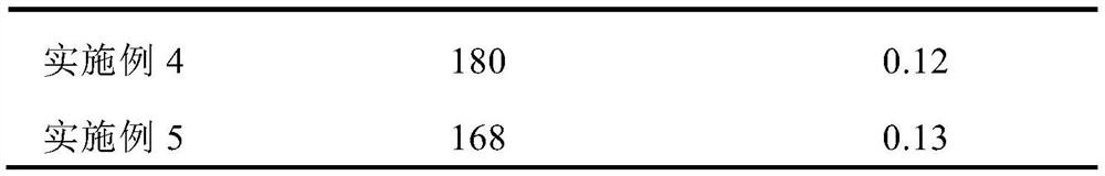 Lightening liquid composition and its preparation method and application