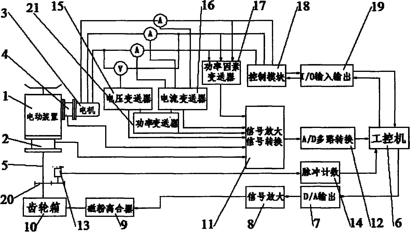Test bench of full automatic valve electric device and test method thereof