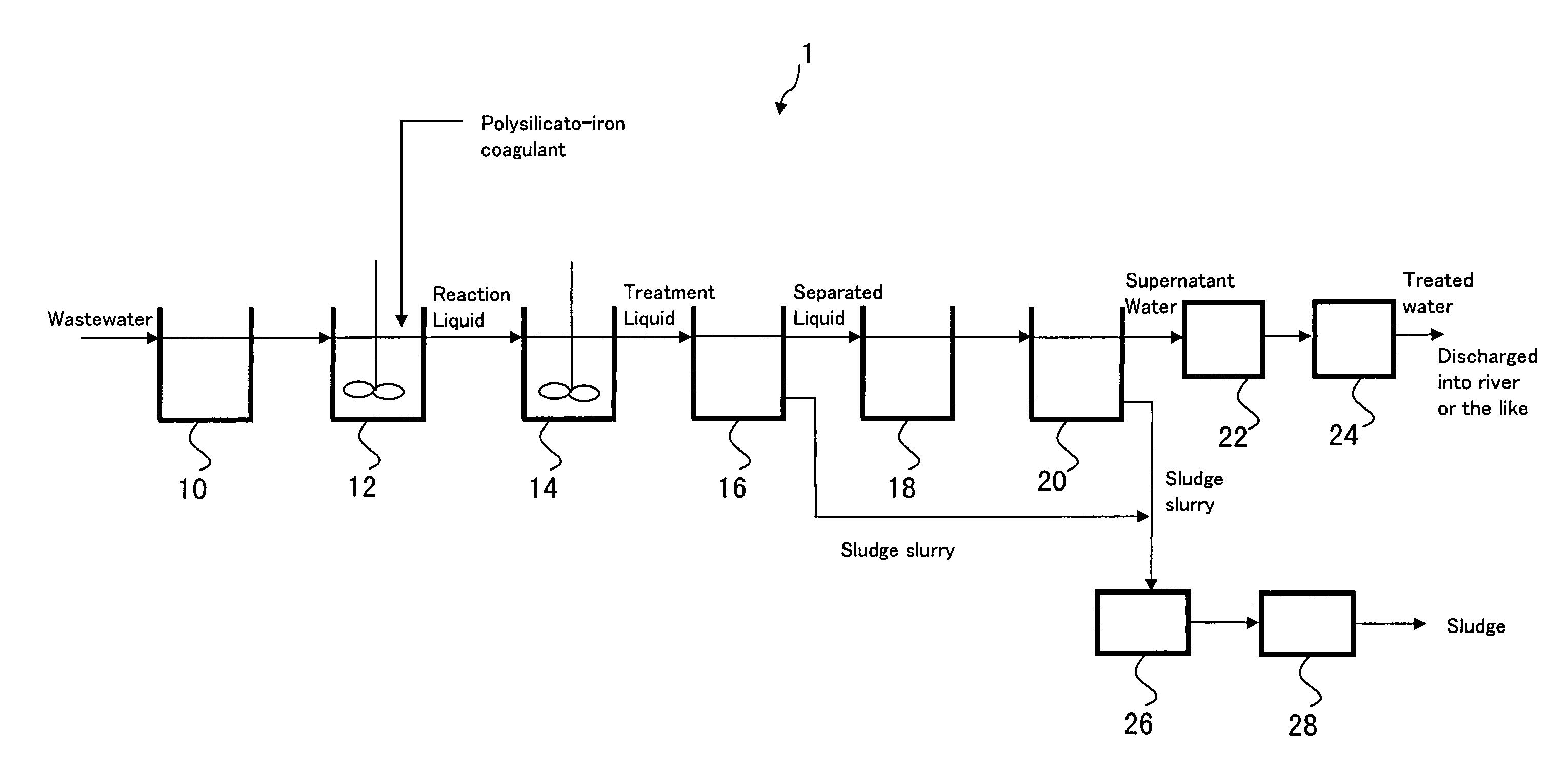 Wastewater treatment process