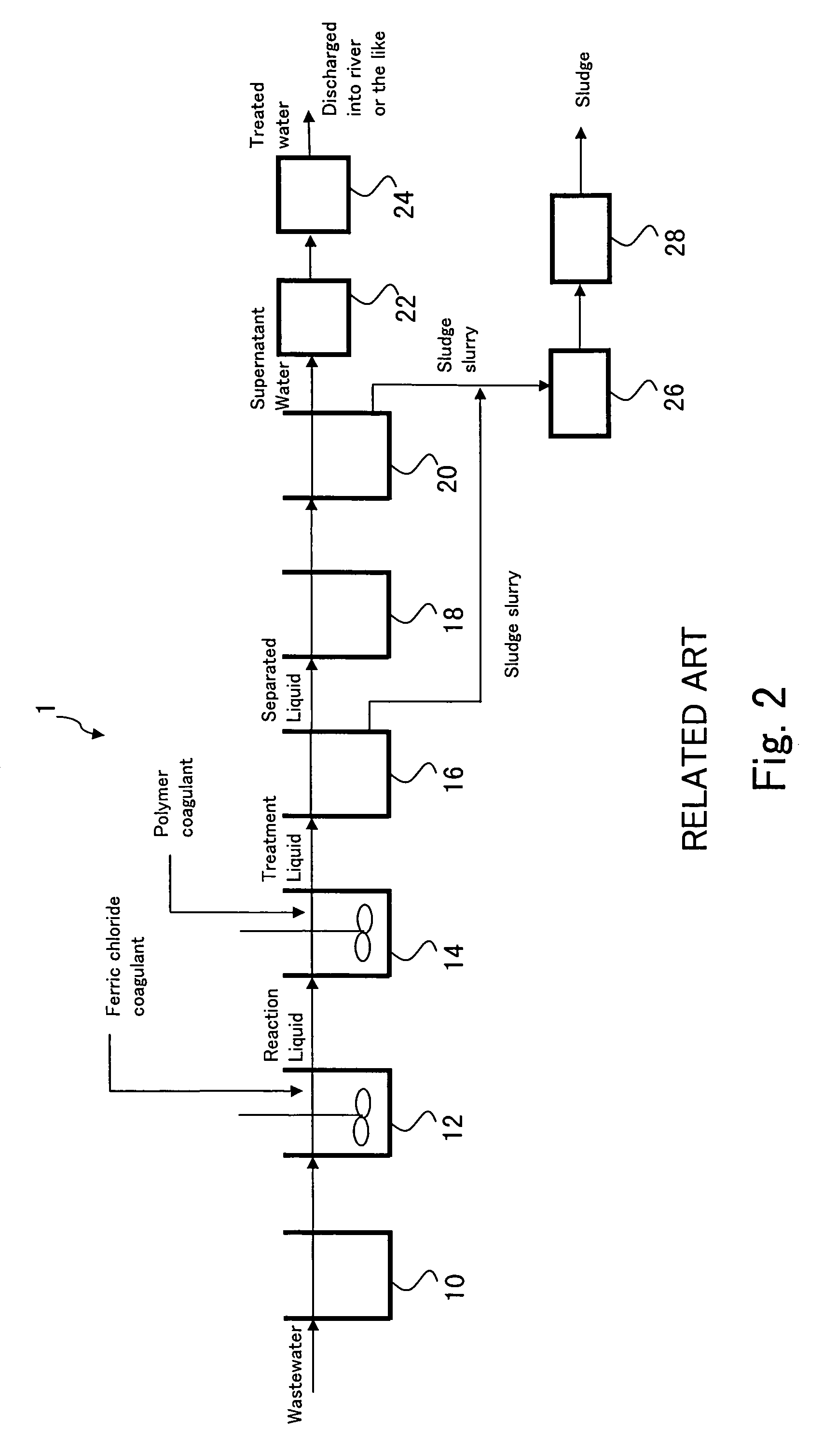 Wastewater treatment process