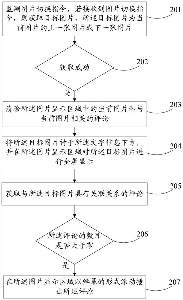 A picture interaction method and device