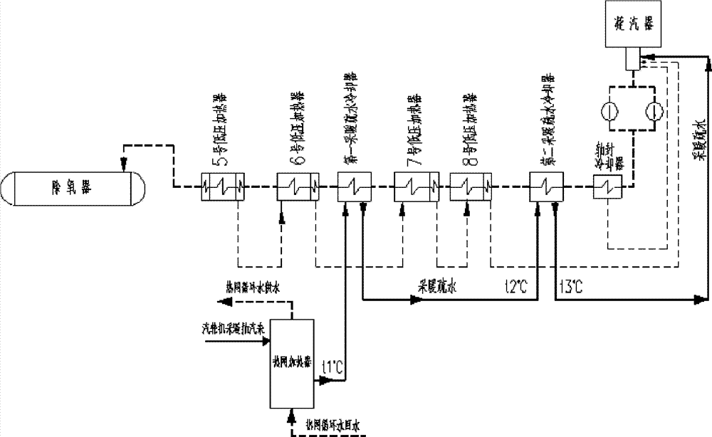 Supercritical/super-supercritical unit heating drain recovery method