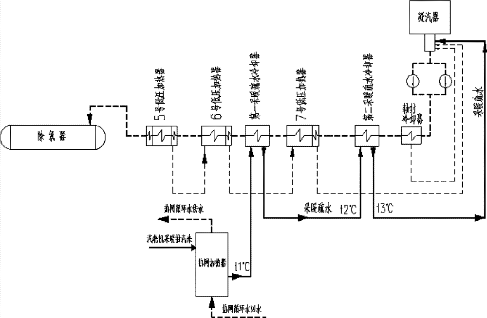 Supercritical/super-supercritical unit heating drain recovery method