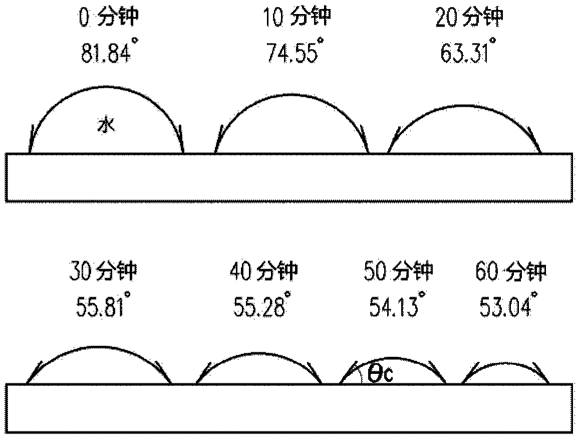 Aqueous lithium-ion battery, and electrode used therein