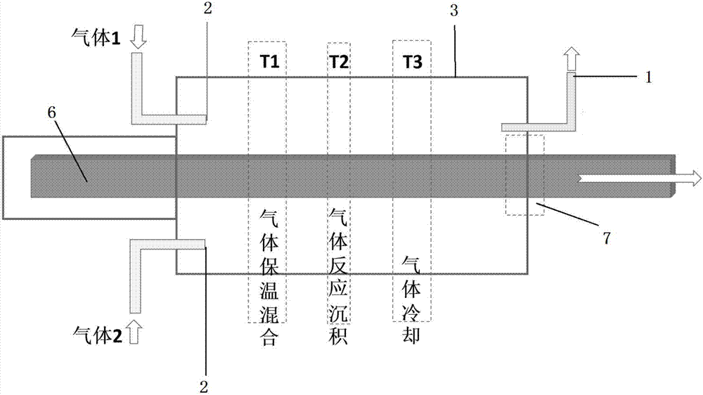 High-throughput chemical vapor infiltration process based on parameter region control, application thereof and device adopting same