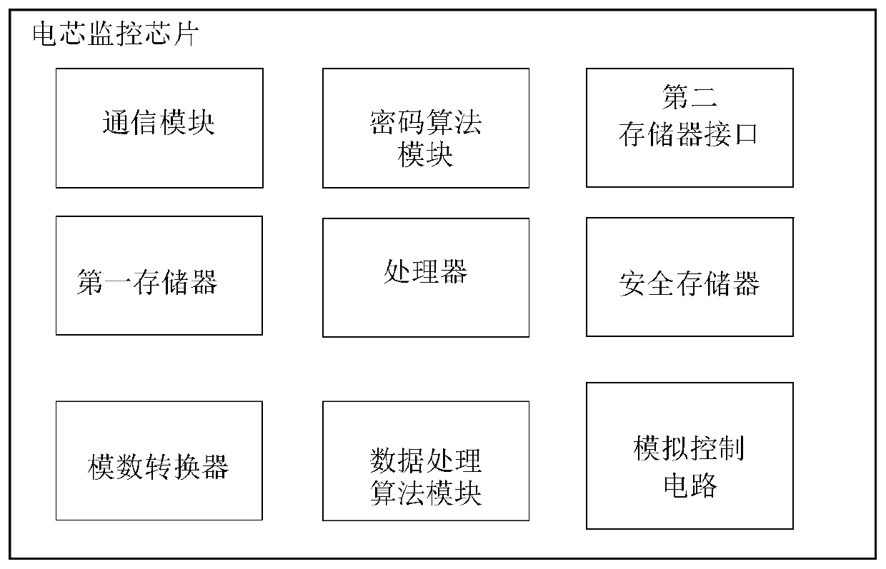 Battery cell system