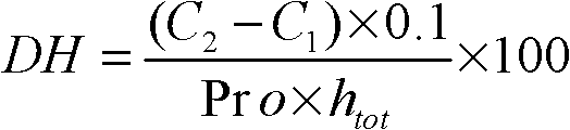 A method for hydrolyzing whey protein and preparing peptone with compound enzyme