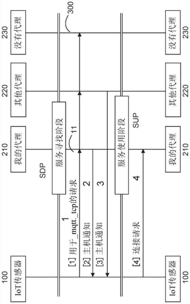 Method for identifying network service in network having internet of things network subscribers