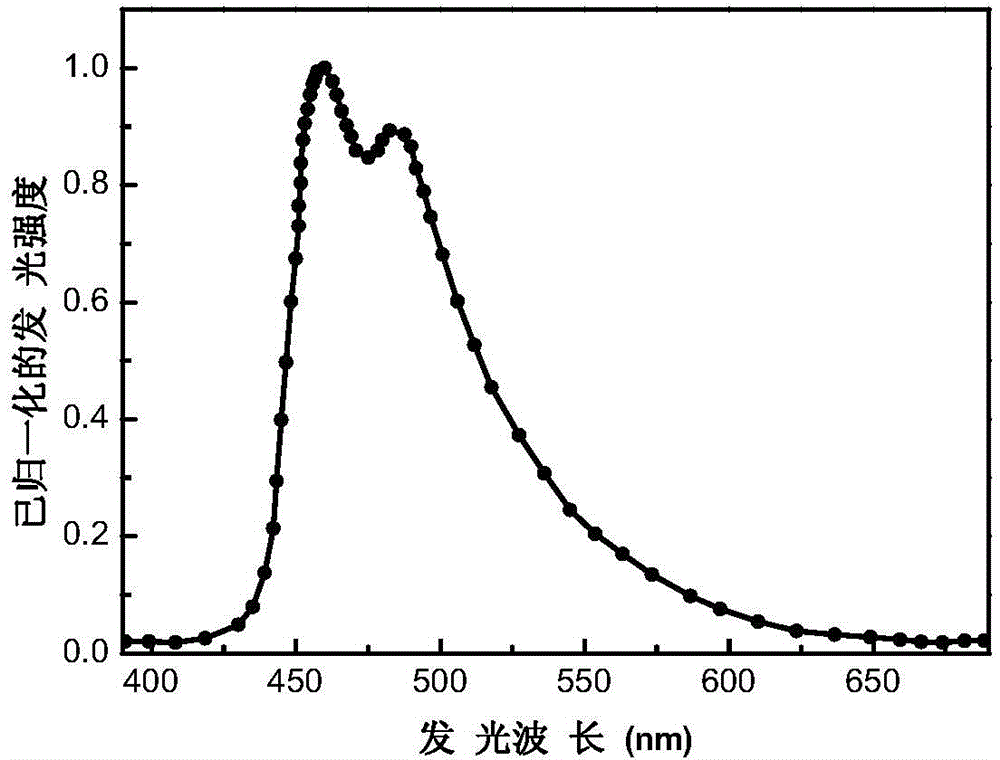 Organic blue light electrophosphorescent material, preparation method thereof and organic electroluminescent device