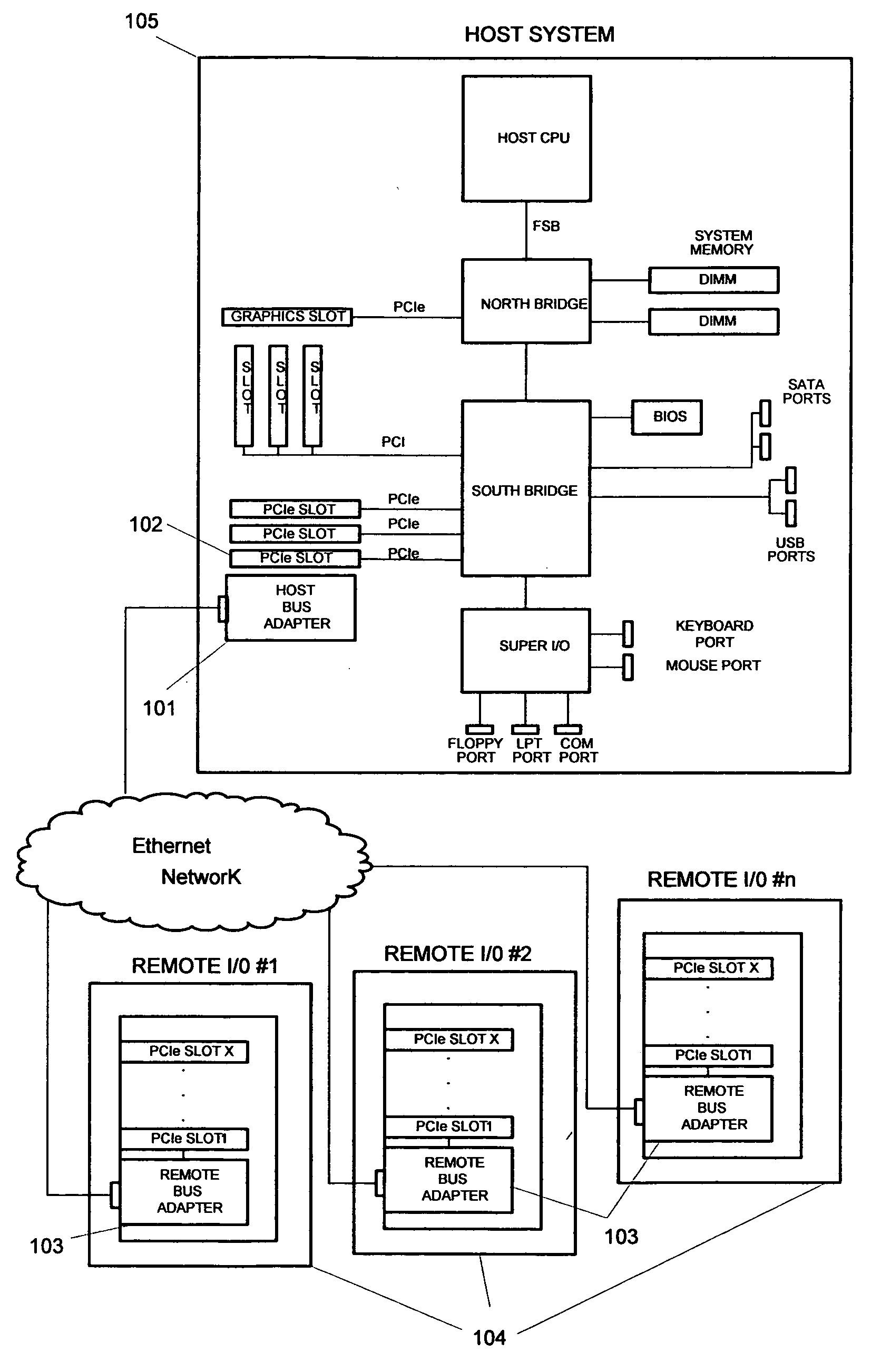 Memory space management and mapping for memory area network
