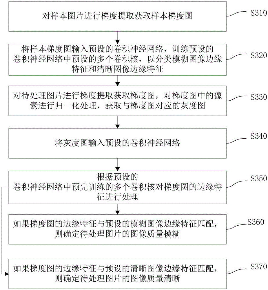 Image quality analysis method and apparatus