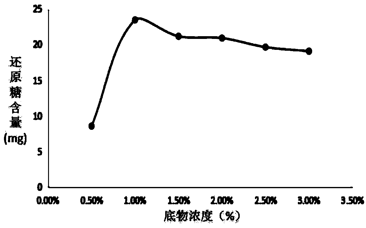 Method for preparing chitooligosaccharide with snailase and application thereof