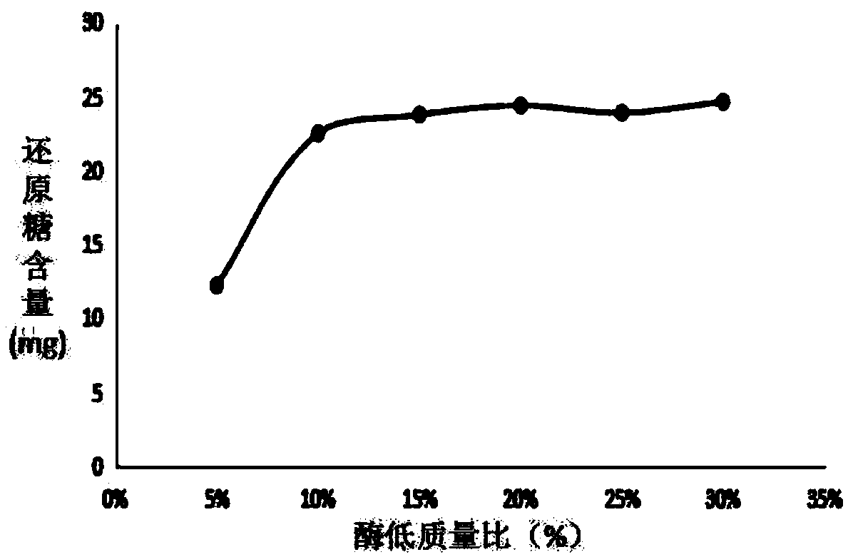 Method for preparing chitooligosaccharide with snailase and application thereof