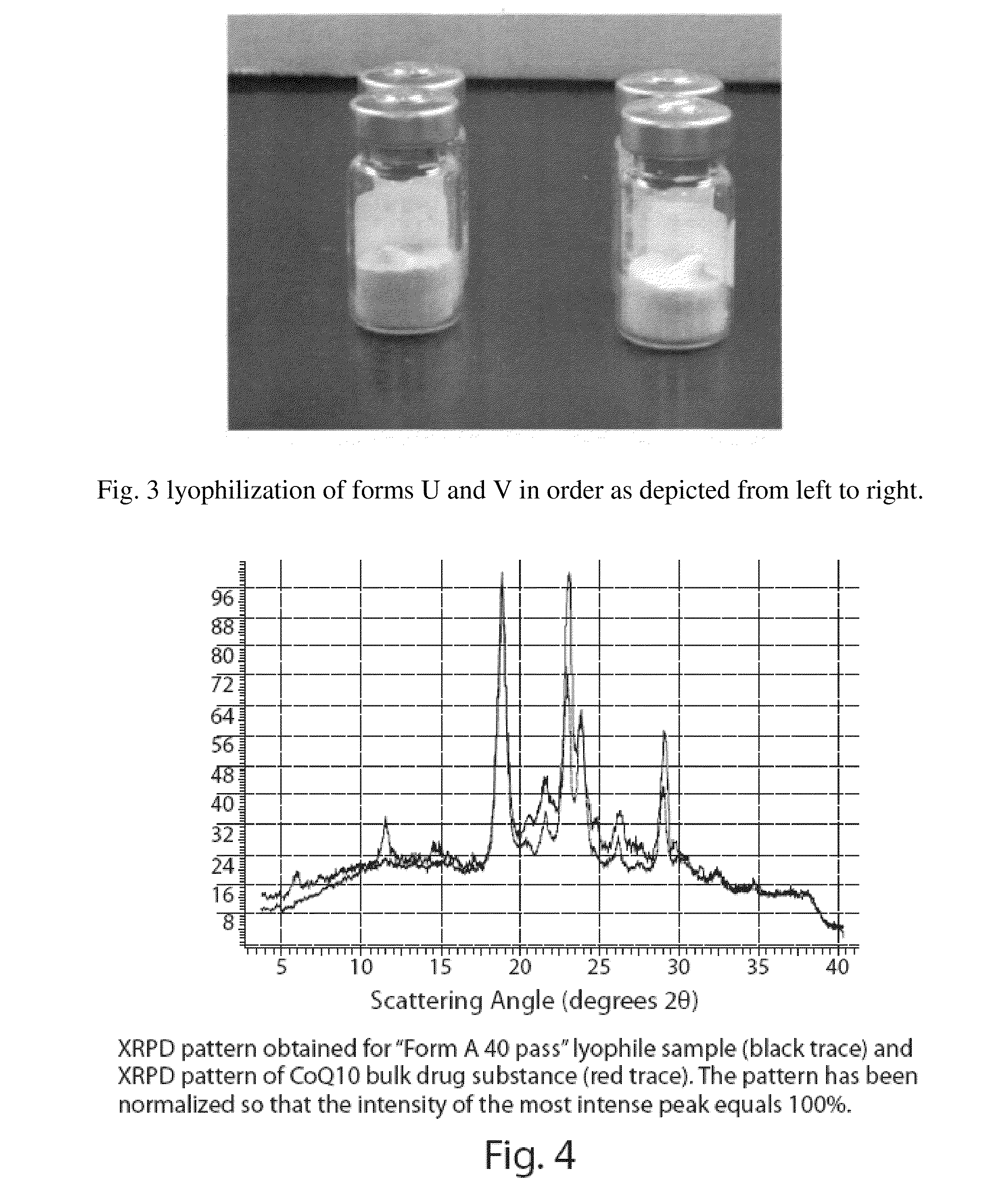 INTRAVENOUS FORMULATIONS OF COENZYME Q10 (CoQ10) AND METHODS OF USE THEREOF