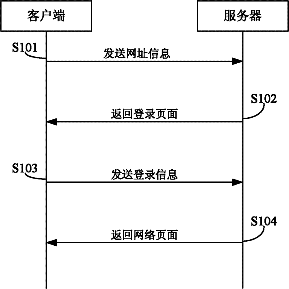 Network logon method and system