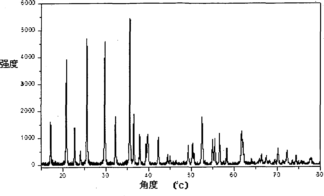 Lithium iron phosphate composite material, production method and use thereof