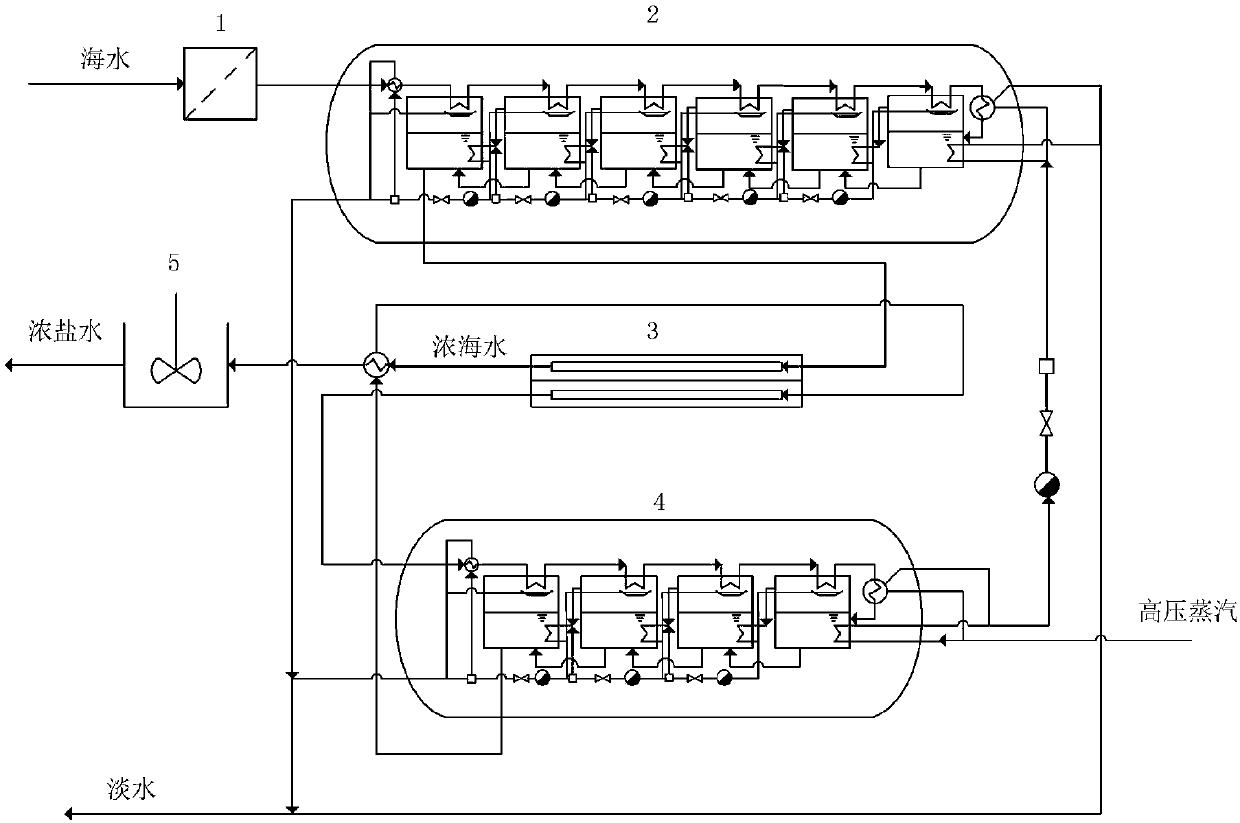 Positive osmosis-multi-effect distillation coupling seawater desalination system and method