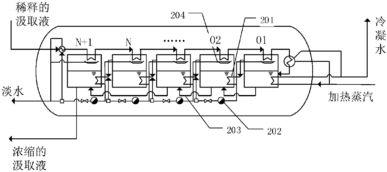 Positive osmosis-multi-effect distillation coupling seawater desalination system and method